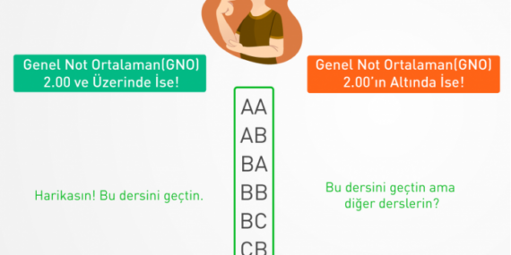Açıköğretim Çan Eğrisi ve Not Hesaplama Açıköğretim Çan Eğrisi ve Not Hesaplama