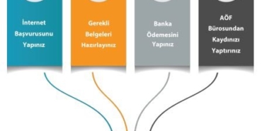 Açıköğretim Kayıt Adımları