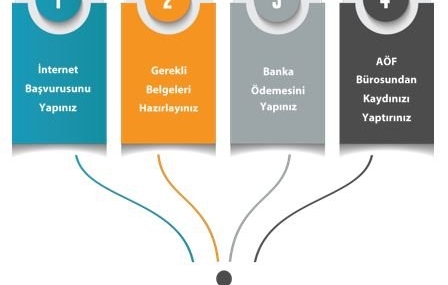 2018 - 2019 Açıköğretim Yeni Kayıt, İkinci Üniversite, Dikey Geçiş İnternet Başvurusu ve Kayıt Kılavuzu 2018 – 2019 Açıköğretim Yeni Kayıt, İkinci Üniversite, Dikey Geçiş İnternet Başvurusu ve Kayıt Kılavuzu