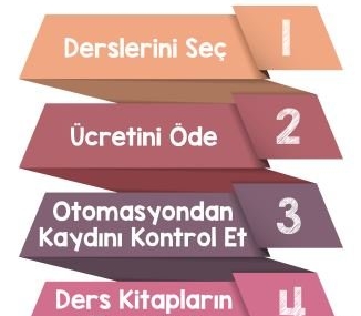 2019 Bahar Dönemi Kayıt Yenileme İşlemleri