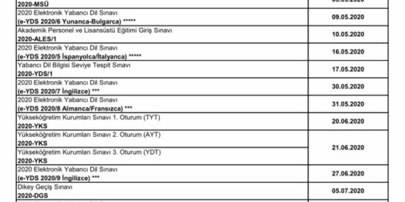 ÖSYM Sınavları Koronavirüs Nedeniyle Ertelendi