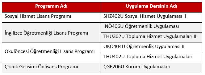 aof uygulama ders listesi