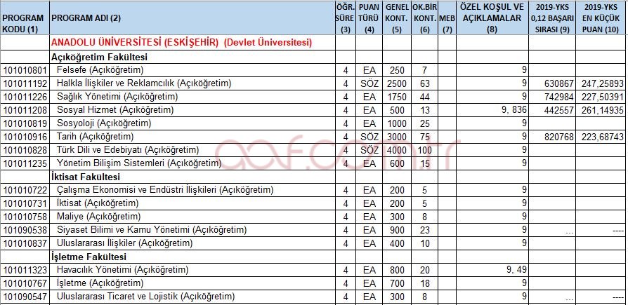 anadolu lisans 1