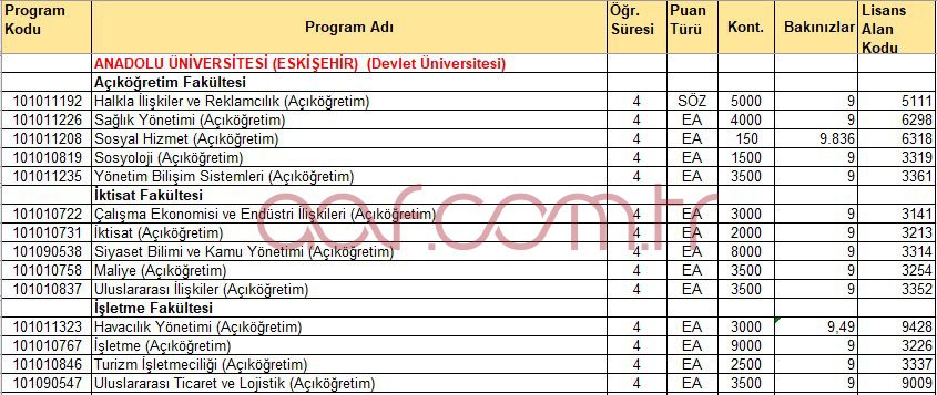 anadolu dgs kontenjanlari