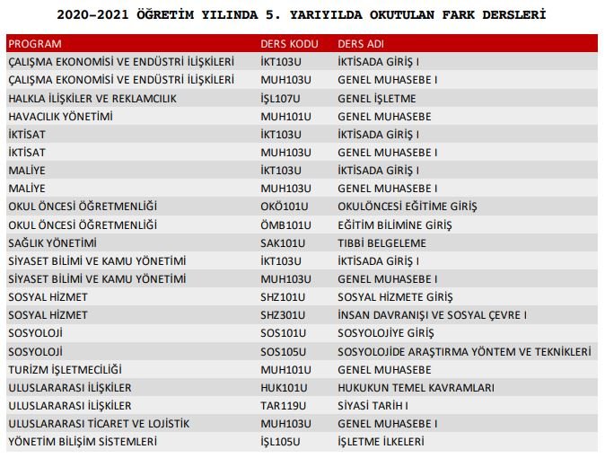 5. Yarıyılda Okutulan Fark Dersleri