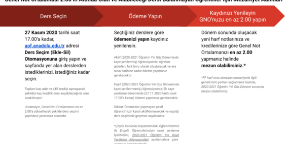 Genel Not Ortalaması 2.00’ın Altında Olup Alacak Dersi Olmayan Öğrenciler