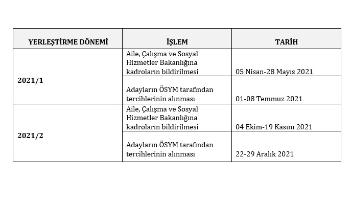 2021 KPSS yerleştirme takvimi