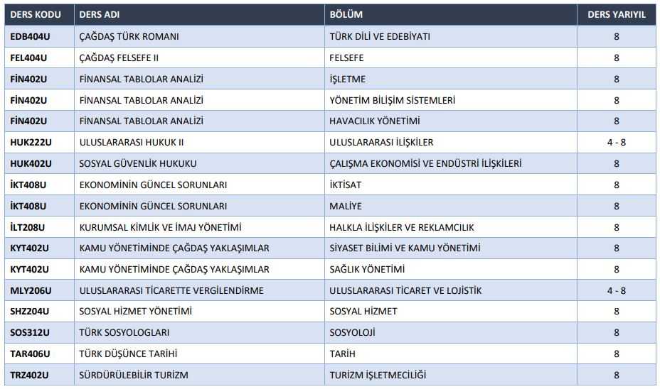 Açık Uçlu Soru Sorulacak Bölümler