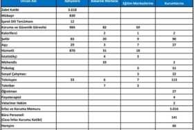 Adalet Bakanlığı İçin 12 bin 823 Personel Alım Başvurusu Adalet Bakanlığı Personel Alımı - 2022