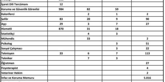 Adalet Bakanlığı İçin 12 bin 823 Personel Alım Başvurusu