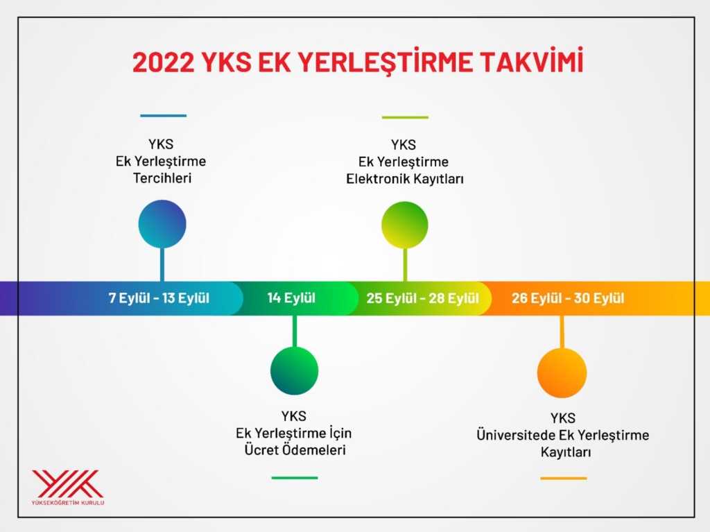 2022 YKS Ek Yerleştirme Tarihleri