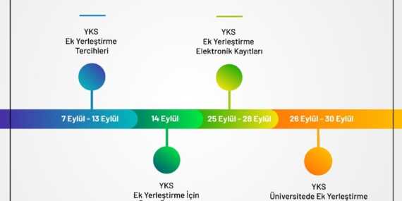 2022 YKS Ek Yerleştirme Tarihleri Belirlendi
