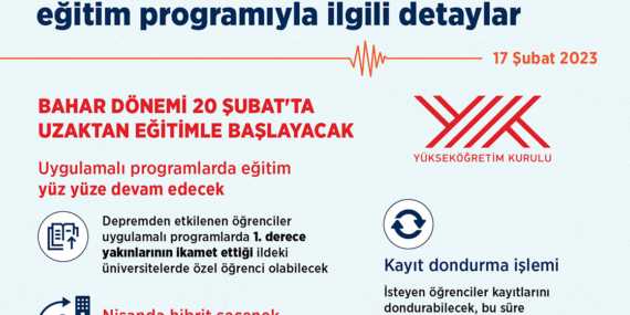 2023 Üniversitelerde Uzaktan Eğitim ve Hibrit Eğitim Yapılacak 2023 Üniversitelerde Uzaktan Eğitim ve Hibrit Eğitim Yapılacak