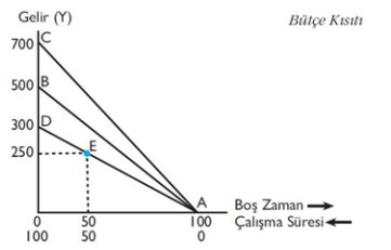 çalışma ekonomisi