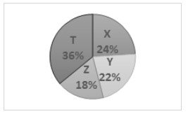 istatistik 1