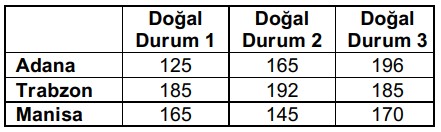 istatistik 2